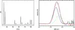 Anion photoelectron spectroscopy and CCSD(T) calculations of the Cl−...N2 complex