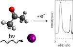 Characterisation of gas phase halide-acetone complexes with photoelectron spectroscopy and ab initio calculations