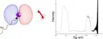 Asymmetric halogen dioxides: High level calculations and anion photoelectron spectroscopy