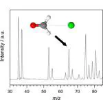 Photoelectron Spectroscopy and Structures of X-...CH2O (X=F, Cl, Br, I) Complexes