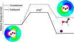 A tale of two conformers: spectroscopic evidence for halide catalysed formic acid isomerisation