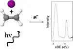 Halides and the carbon-carbon double bond: Interactions of ethylene with bromide and iodide