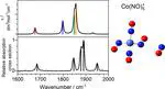 An Infrared Study of Gas-Phase Metal Nitrosyl  Ion–Molecule Complexes