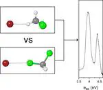 Hydrogen Bonding versus Halogen Bonding: Spectroscopic Investigation of Gas-Phase Complexes Involving Bromide and Chloromethanes