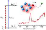 Infrared photoionisation of neutral tantalum and tantalum oxide clusters